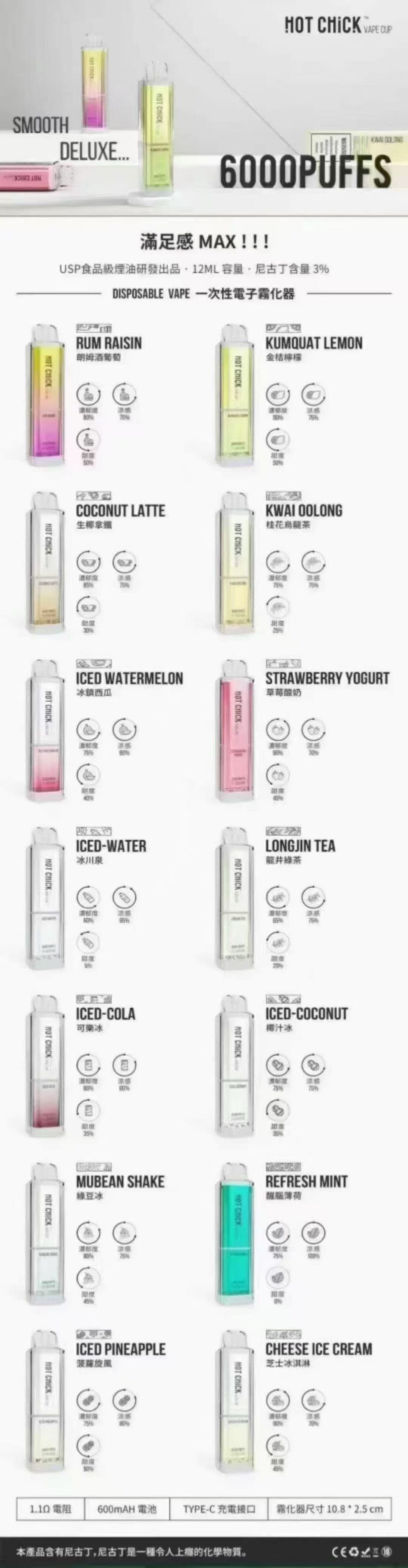 HOT CHICK辣妹6000口一次性爆款（typeC充电）